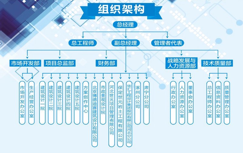 流程优化：构建高效工作环境的最佳实践