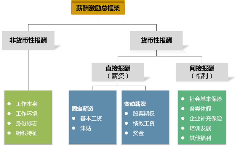 流程优化：企业运营的加速器