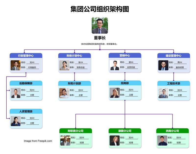 人力资源咨询：企业发展的导航灯