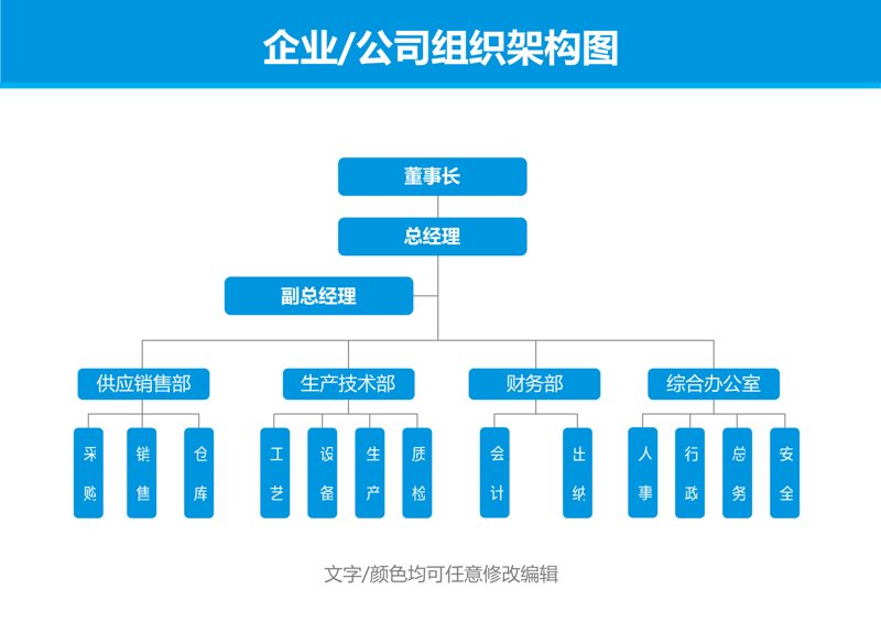 企业航程中的指南针——企业管理咨询